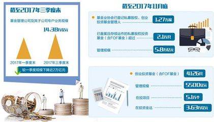 基金業新格局 “通道”收窄，投資管理回歸真功夫