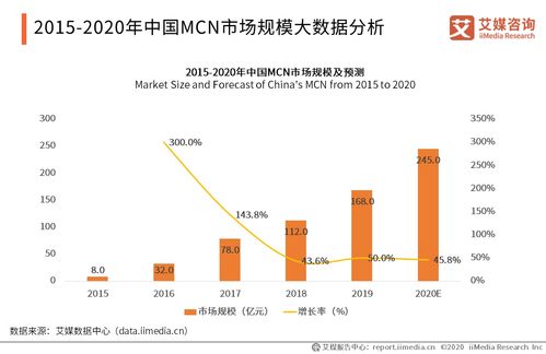 名師工廠獲千萬(wàn)元Pre-A輪投資，解碼2020年中國(guó)MCN產(chǎn)業(yè)發(fā)展現(xiàn)狀與趨勢(shì)