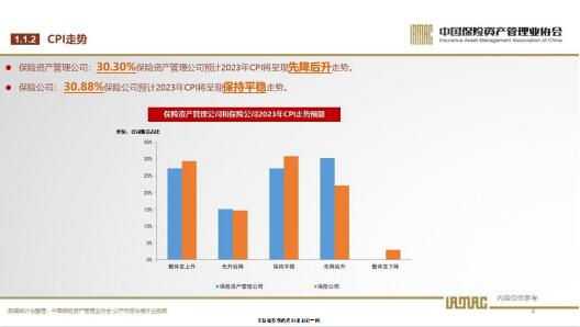 2023年保險(xiǎn)資產(chǎn)管理業(yè)投資者信心調(diào)查 投資管理趨勢(shì)與挑戰(zhàn)