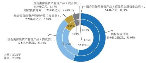 2024年保險(xiǎn)資管公司業(yè)績(jī)盤(pán)點(diǎn) 34家機(jī)構(gòu)投資管理能力解析