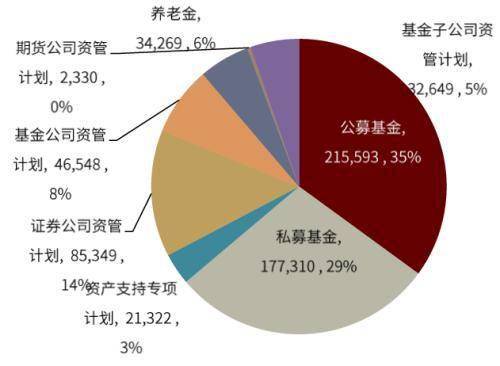 7月私募證券增長(zhǎng)強(qiáng)勁，基民投資活躍度回升，中金投資管理迎來(lái)新機(jī)遇