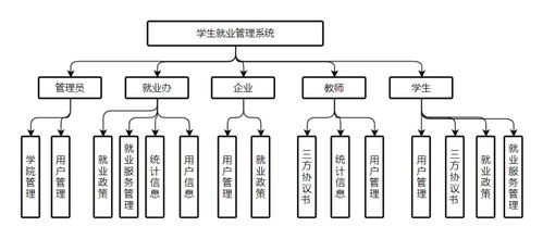 基于JavaWeb的學生就業管理系統的設計與實現