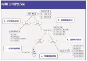 互聯網+智慧校園整體解決方案 計算機網絡信息管理與服務創新實踐