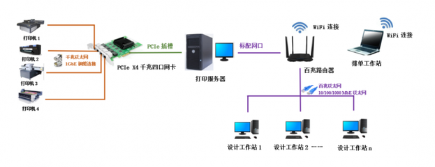 博源恒芯新推打印管理軟件 數(shù)字化驅(qū)動，助力數(shù)碼印花降本增效